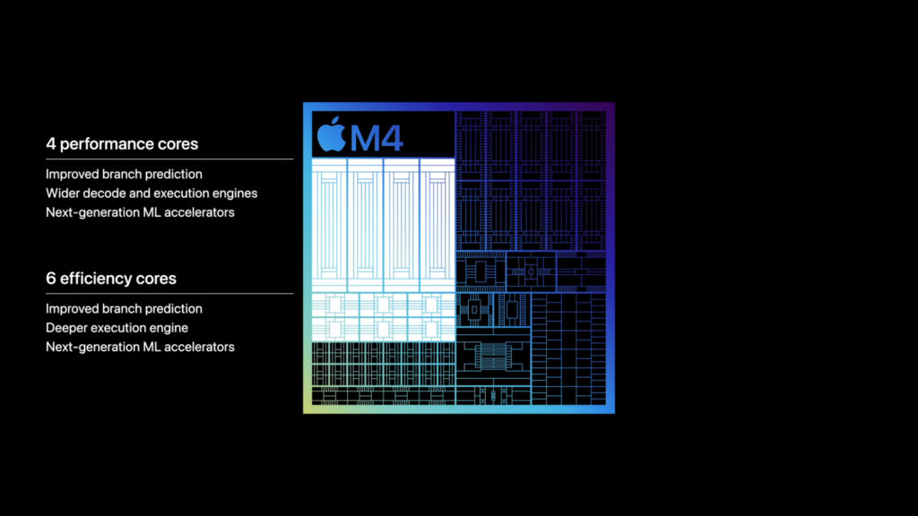 Apple m4 Chip